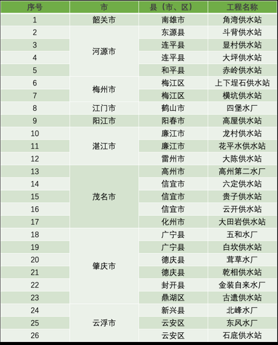 粵美水站上榜省級名單.2.png