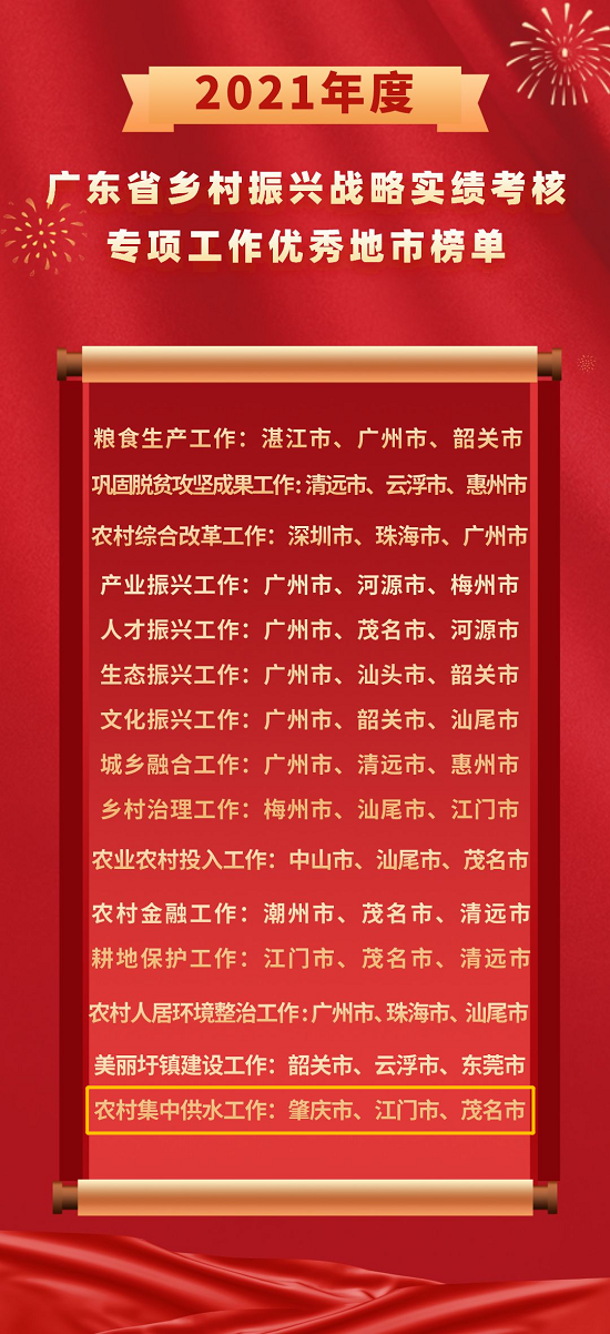 1.廣東省鄉(xiāng)村振興戰(zhàn)略實(shí)績(jī)考核專(zhuān)項(xiàng)工作優(yōu)秀地市榜單.png