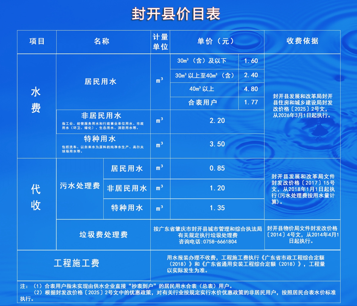 封開自來(lái)水價(jià)格.jpg